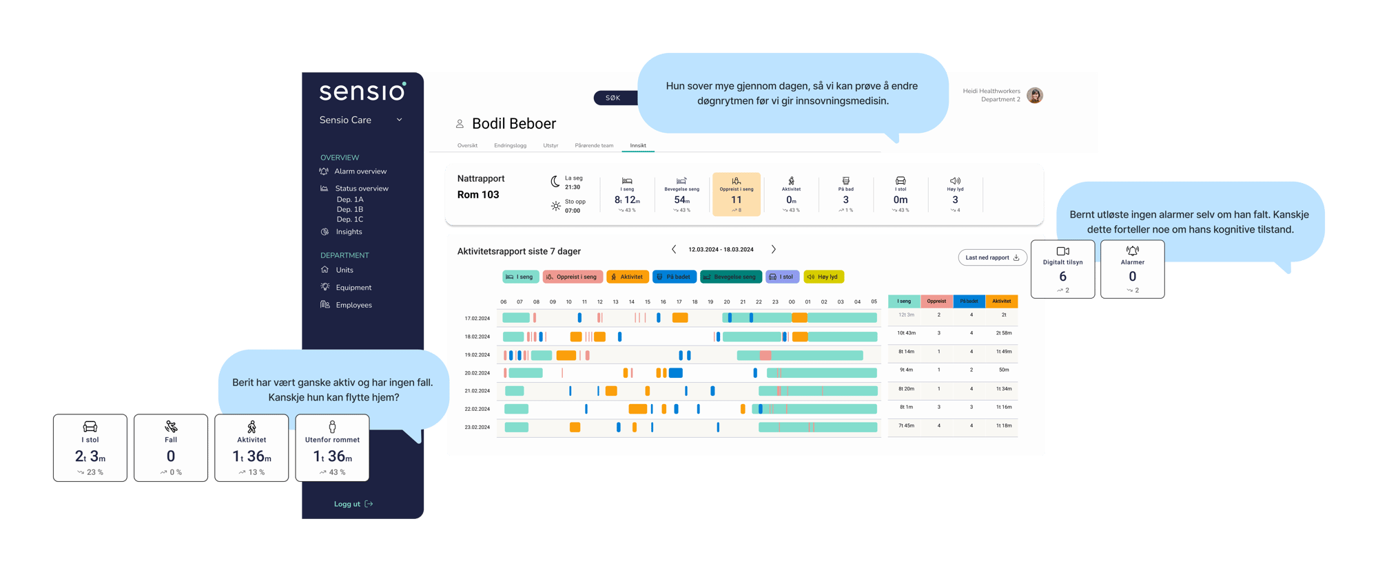 Kickoff - Sensio Insights (1)